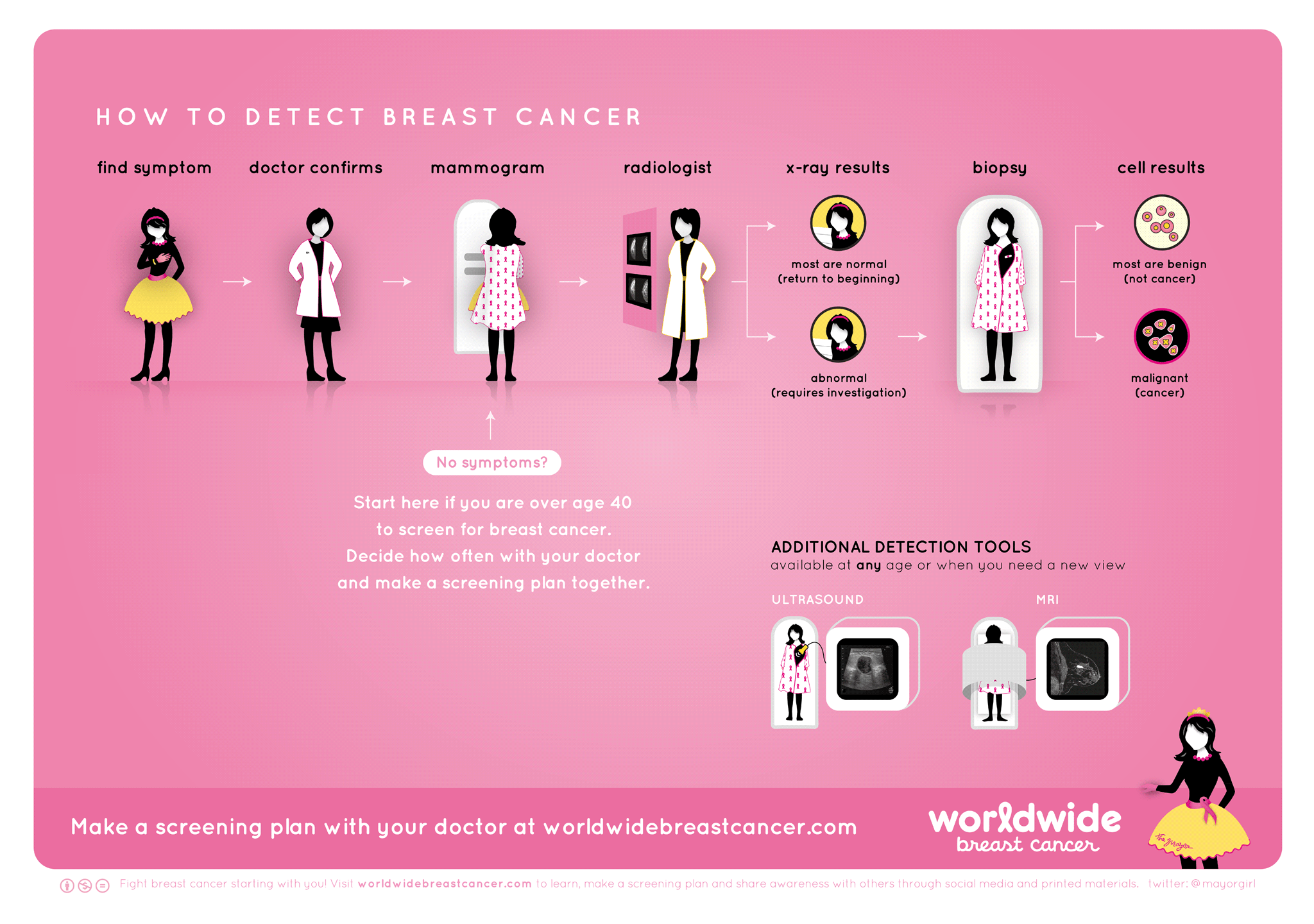 how_to_detect_breast_cancer